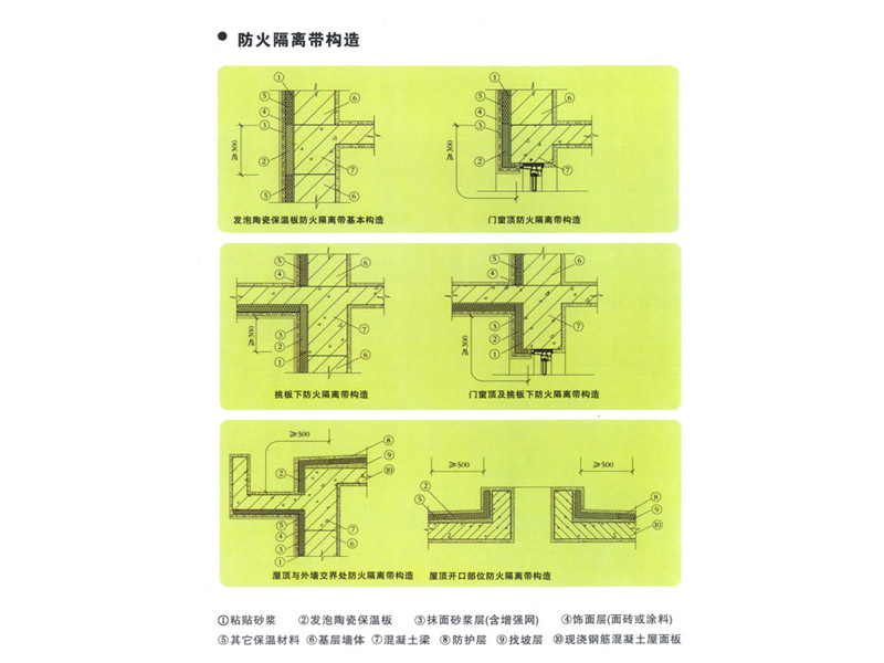 防火隔離帶材料