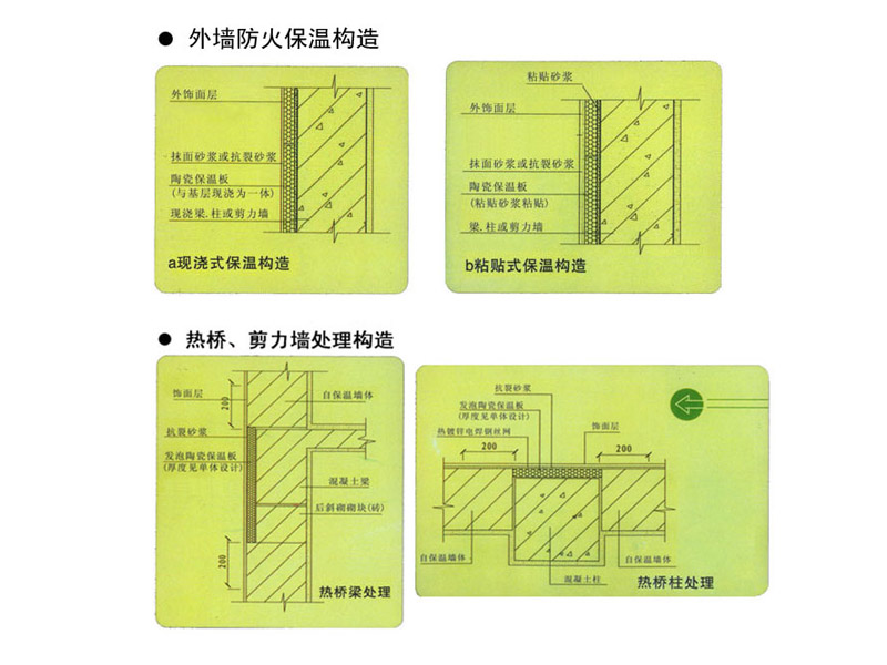 KC-A級多孔陶瓷保溫板防火隔離帶