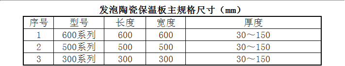 發泡陶瓷保溫板主規格尺寸（mm）.png